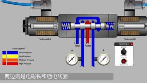 电磁阀的原理动画电磁阀的原理动画，探索电磁与机械之间的奇妙联动