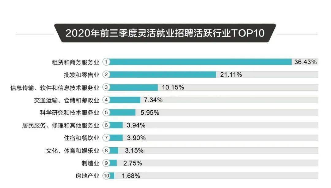 安阳司机招工最新招聘信息安阳司机招工最新招聘信息及行业趋势分析