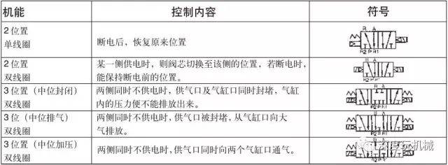 电磁阀端点电磁阀端点的关键技术与应用探讨