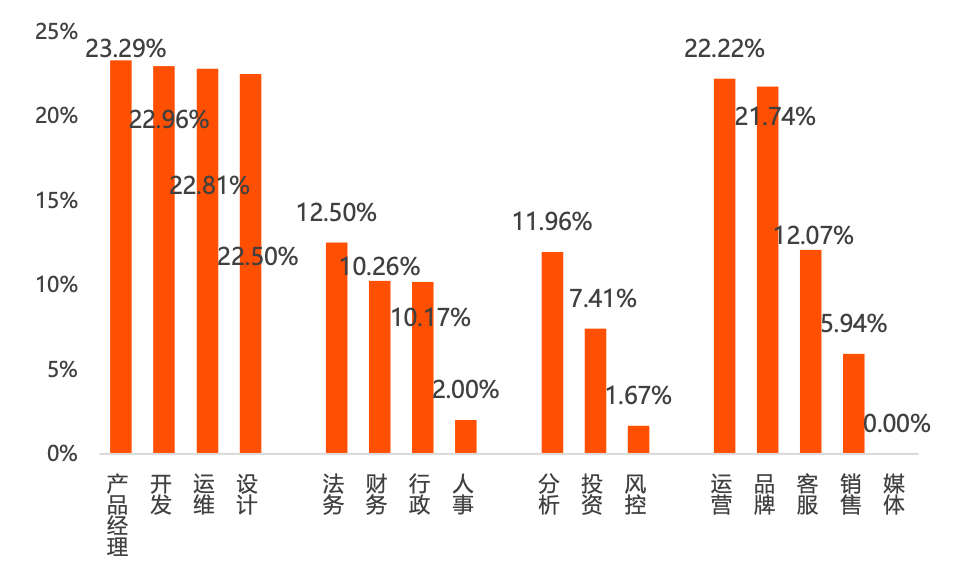 安徽有几个人才网站安徽人才招聘网站的发展与影响