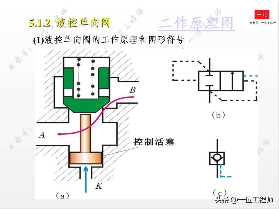 电磁阀机能符号电磁阀机能符号及其应用解析