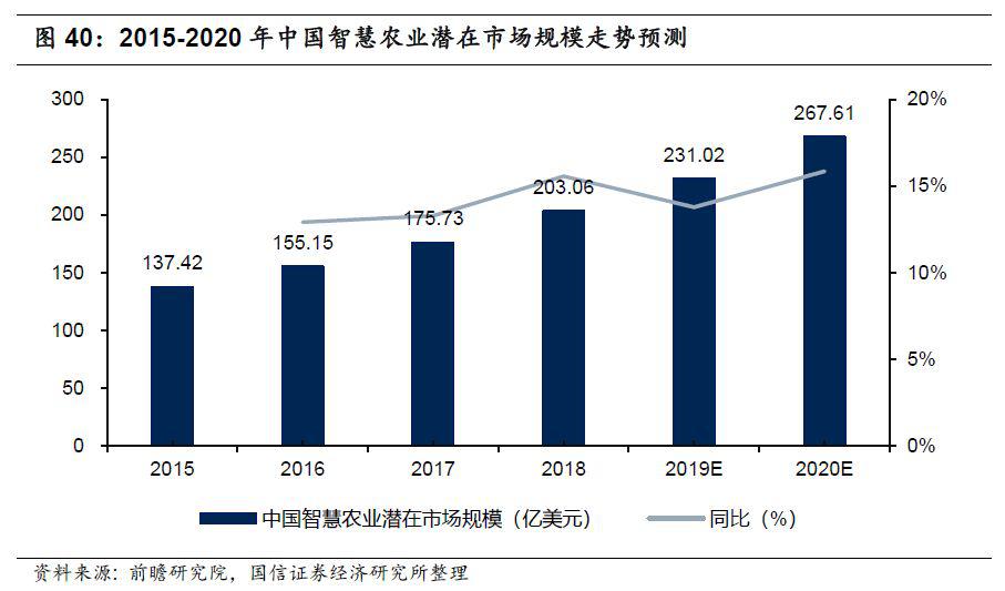 科技 第79页