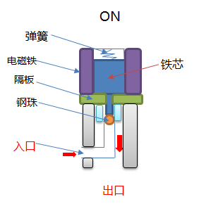 电磁阀动铁芯电磁阀动铁芯，核心组件与工作原理的探讨