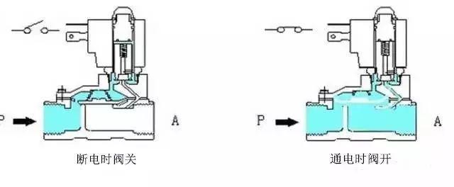 电磁阀哒哒哒响电磁阀哒哒哒响，原因、诊断与解决方案