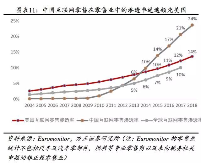 百货批发市场利润分析百货批发市场利润分析