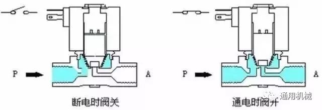 电磁阀6601电磁阀6601，技术特性与应用领域探讨