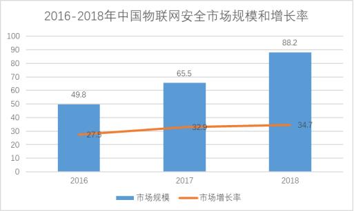 安恒数字人才招聘信息网安恒数字人才招聘信息网——探寻数字时代的精英人才