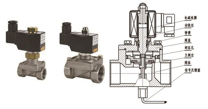 常熟电磁阀种类常熟电磁阀种类及其应用