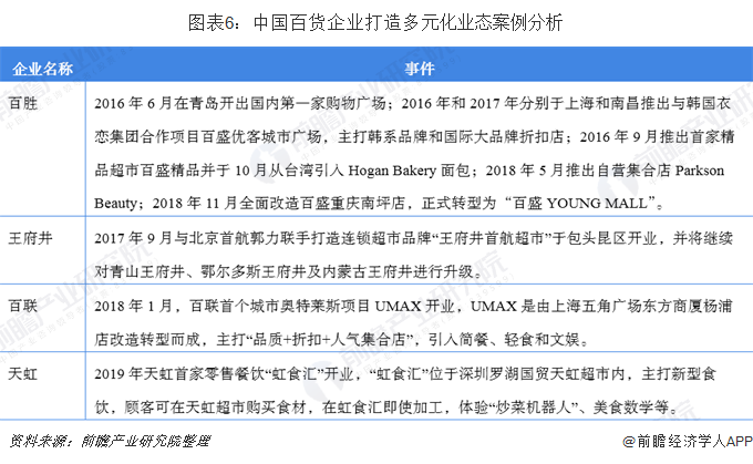 百货超市倒闭了吗百货超市倒闭了吗？——行业现状分析与未来展望