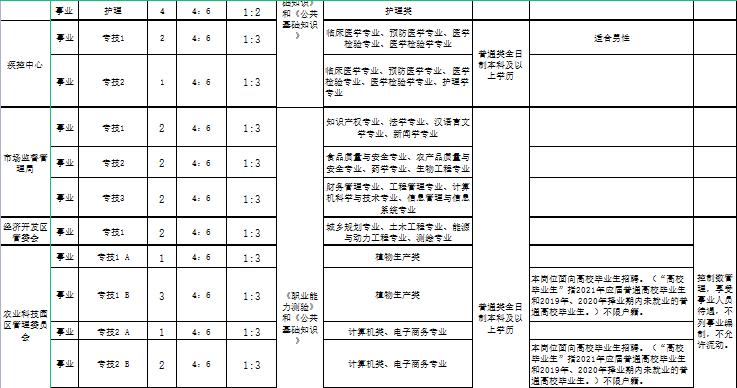 沧州招工最新招聘信息沧州招工最新招聘信息概览