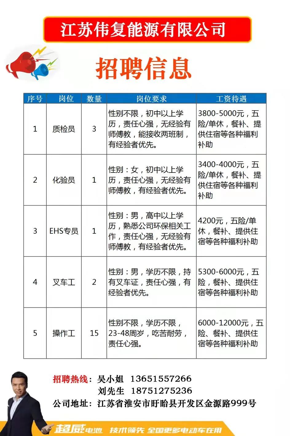 常州诚信招工信息最新招聘常州诚信招工信息最新招聘动态