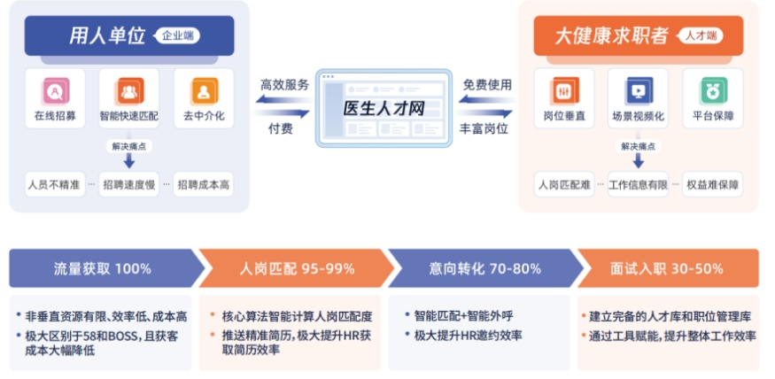 安徽医疗卫生人才网安徽医疗卫生人才网——孕育医疗人才的摇篮