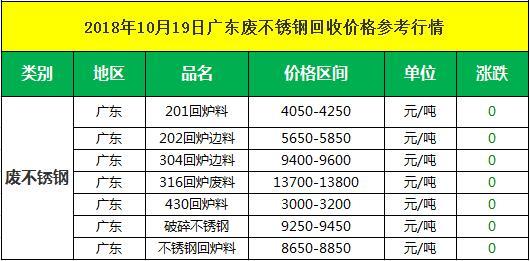 常用不锈钢管回收价格表常用不锈钢管回收价格表及其市场动态分析