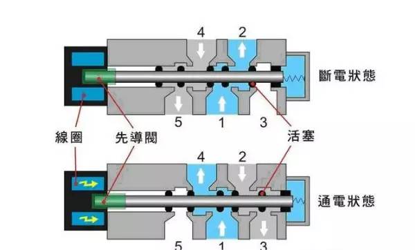 电磁阀是什么东西揭秘电磁阀，一种关键工业控制元件的工作原理及应用