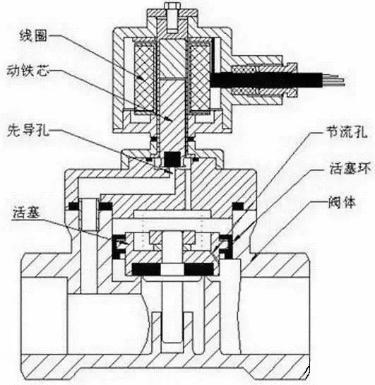 电磁阀 电机电磁阀与电机，工业自动化的核心组件