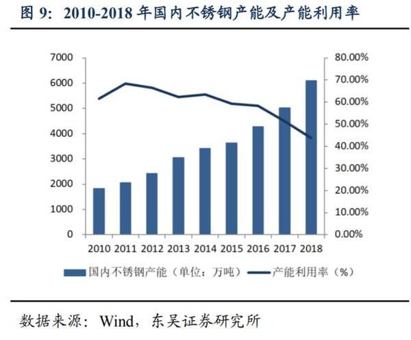 常州核电不锈钢管价格常州核电不锈钢管价格，市场趋势与影响因素分析