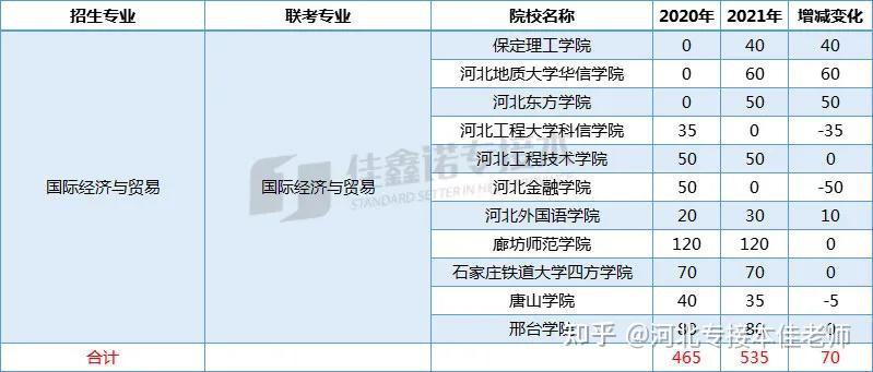 安大专升本安大专升本，迈向更高学历的阶梯