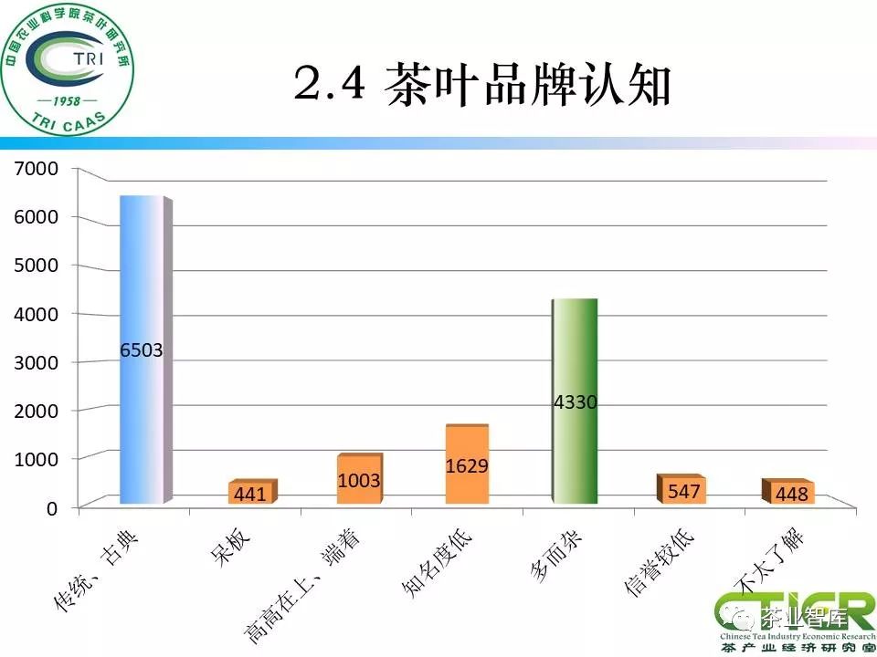 百货超市茶叶百货超市中的茶叶，品质、文化与消费趋势