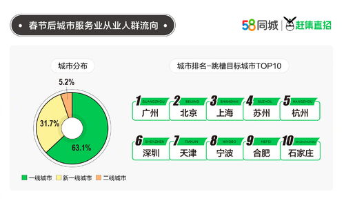 安阳市58同城招聘安阳市的招聘市场，探索58同城招聘的力量与机遇