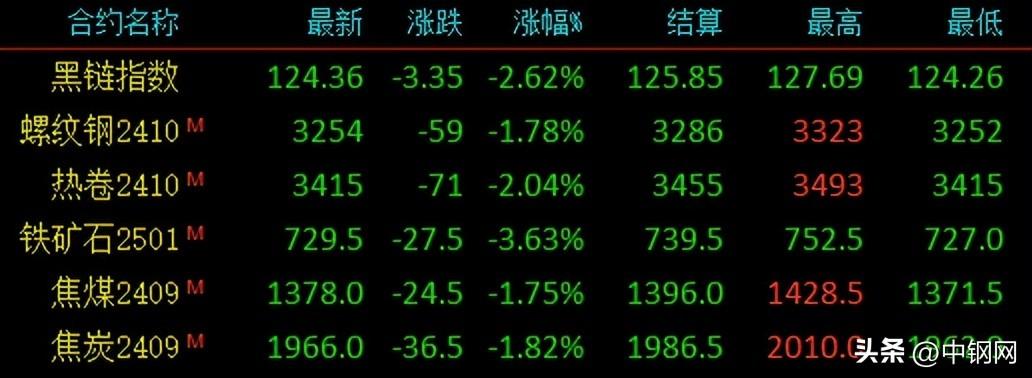 沧州钢材价格今日报价表沧州钢材价格今日报价表——市场走势与影响因素分析