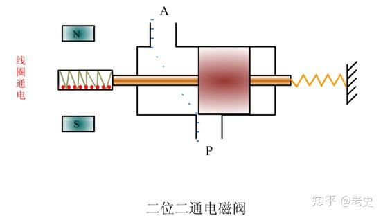 电磁阀手动按钮原理电磁阀手动按钮原理深度解析