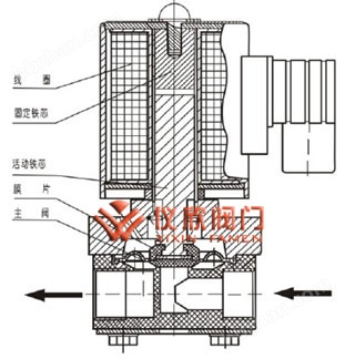 电磁阀磁力小电磁阀磁力小，影响与应用探讨