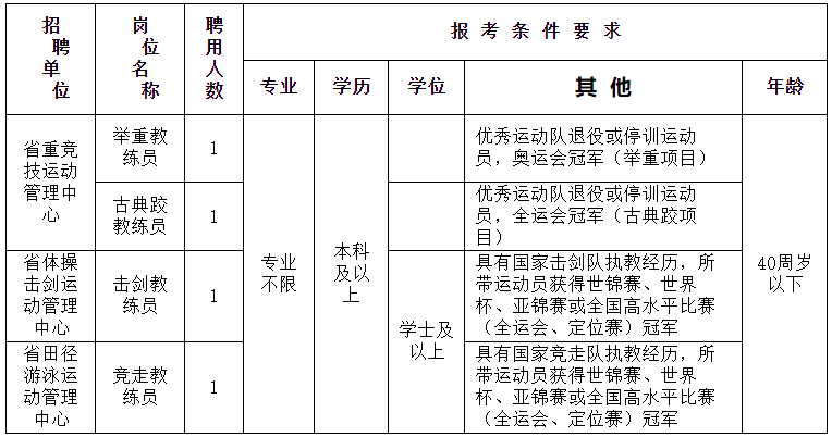 安徽省工商人才招聘信息安徽省工商人才招聘信息