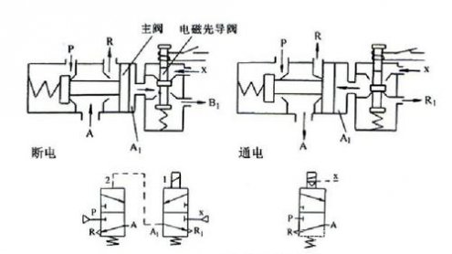 电磁阀短路电磁阀短路，原因、影响与解决方案