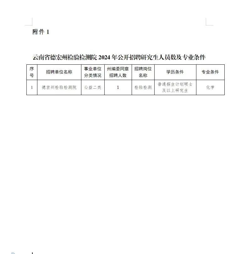 德宏招工最新招聘信息德宏招工最新招聘信息概览