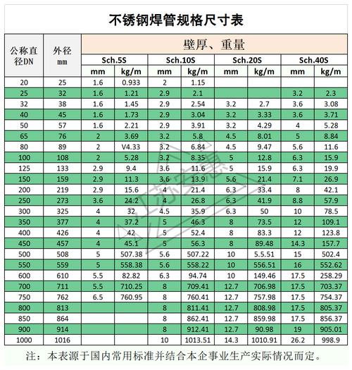 常用不锈钢管型号常用不锈钢管型号及其应用概述