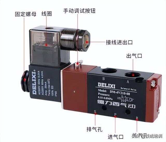 电磁阀是啥电磁阀是啥，深入了解电磁阀门的工作原理与应用