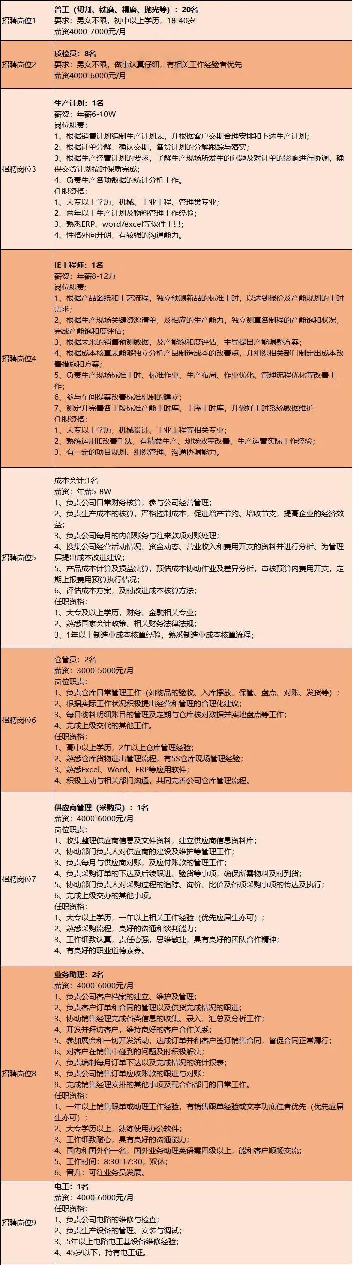 八岗招工信息最新招聘八岗招工信息最新招聘