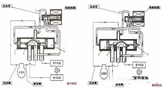 电磁阀故障电磁阀故障分析与解决策略