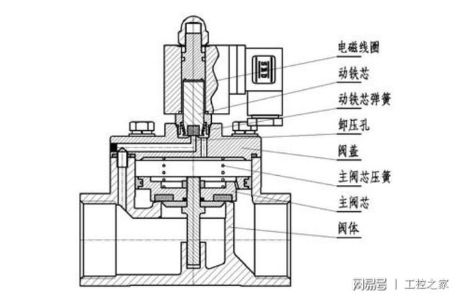 电磁阀构件电磁阀构件，核心组件与功能解析