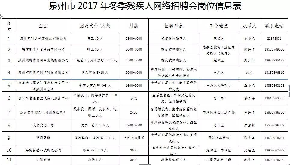 安溪人才市场招聘网安溪人才市场招聘网，连接人才与企业的桥梁